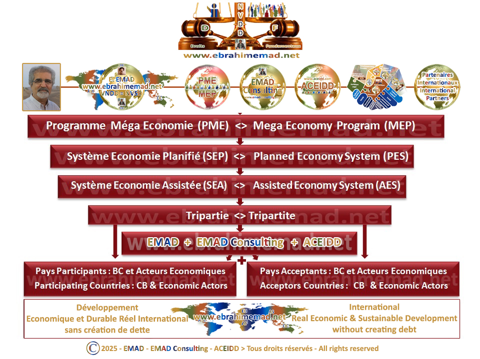 Le PME